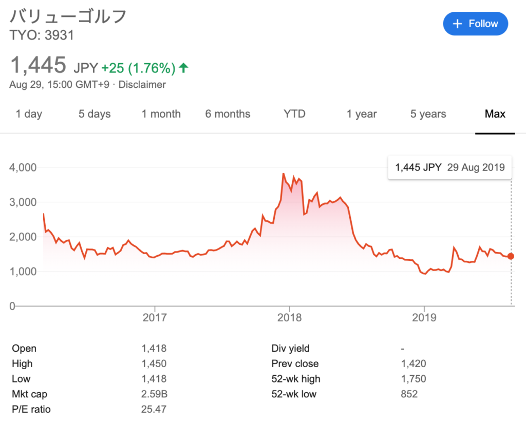 おすすめゴルフアプリドットコム_バリューゴルフ株価